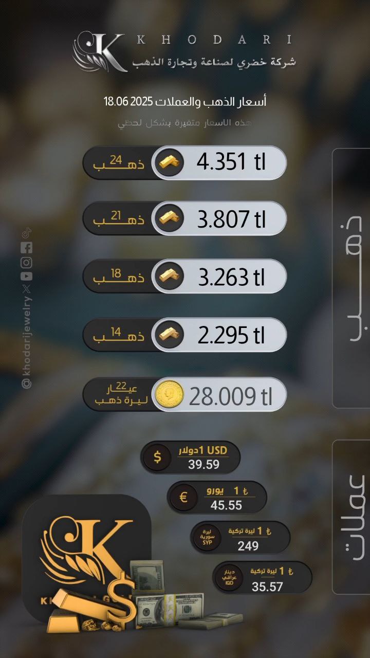 سعر غرام الذهب يوم الأربعاء 2025-06-18 - سعر الليرة التركية امام الدولار اليوم 