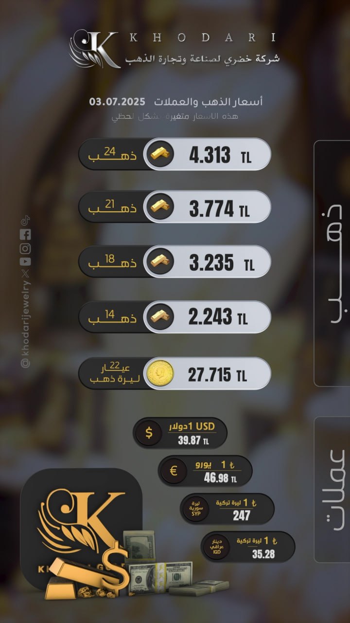 سعر غرام الذهب يوم الخميس 2025-07-03 - سعر الليرة التركية امام الدولار اليوم 